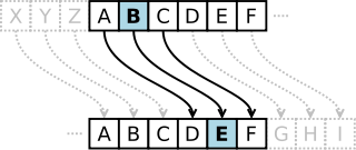 Cryptography
