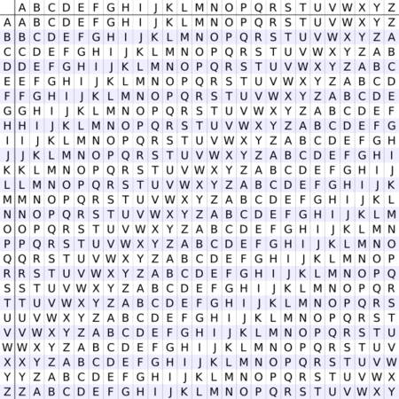 Cryptography